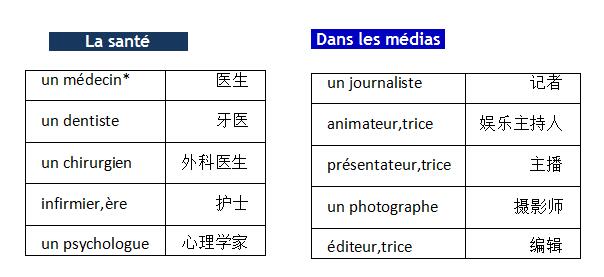 法語詞匯手冊(cè)學(xué)習(xí):職業(yè)篇