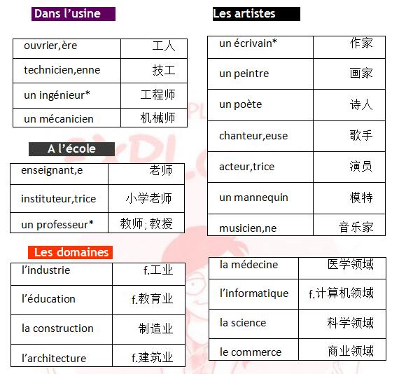 法語詞匯手冊(cè)學(xué)習(xí):職業(yè)篇