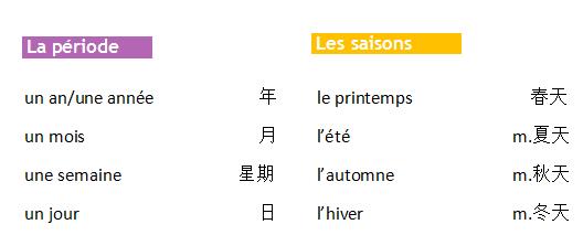 法語詞匯手冊學(xué)習(xí)時(shí)間與日期篇