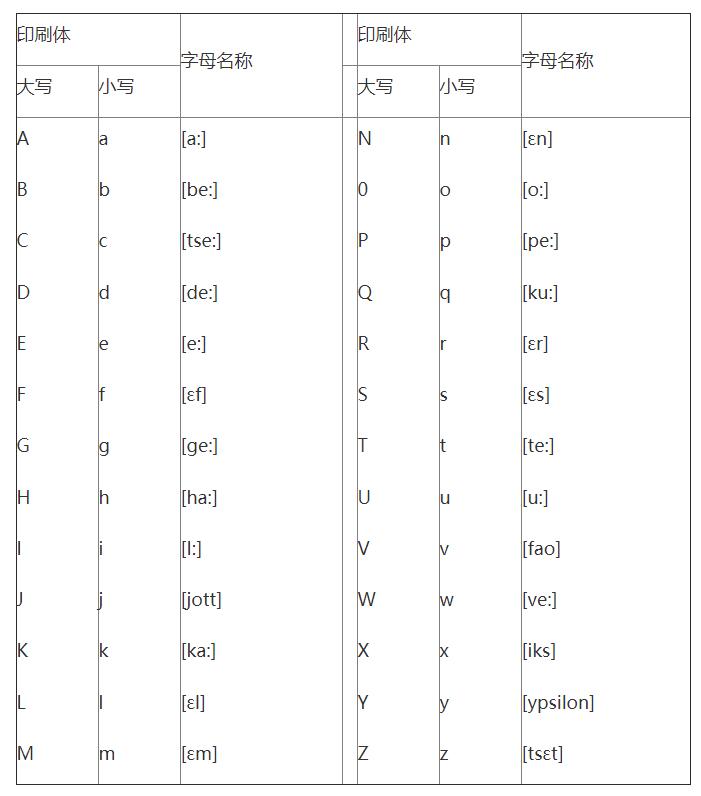 德語發(fā)音規(guī)則