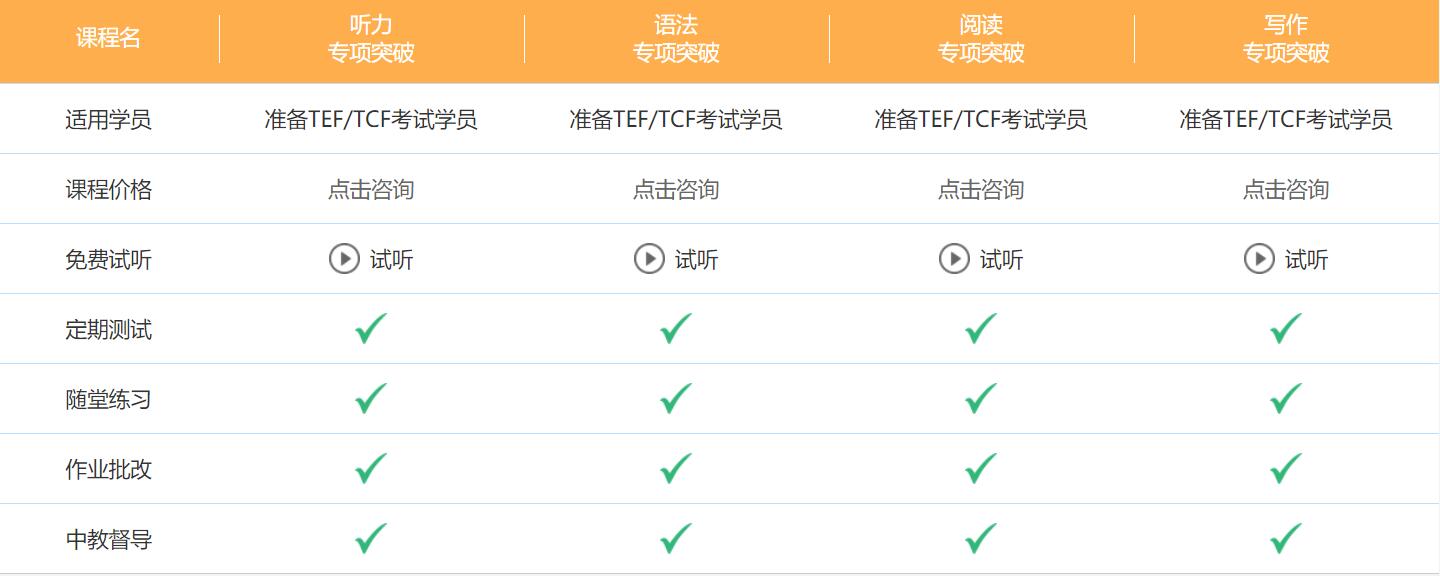 tef法語(yǔ)培訓(xùn)哪家好