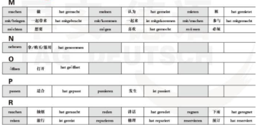 德語a1考試難嗎？