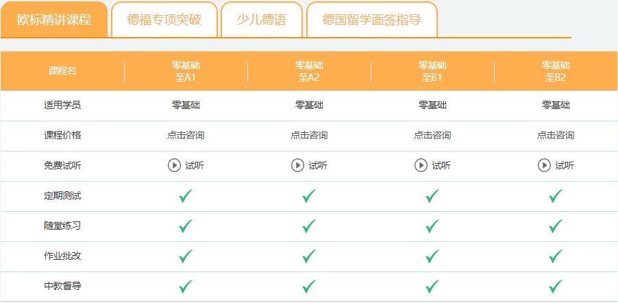 哪里有性價比高的德文一對一培訓(xùn)課程?