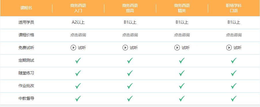 哪里有商務(wù)西班牙語培訓(xùn)周末班
