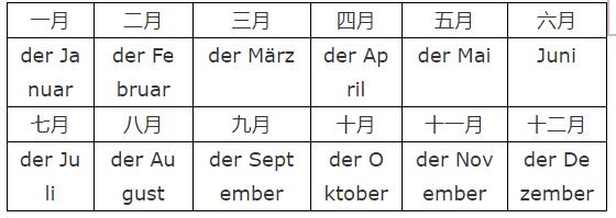 學(xué)習(xí)德語零基礎(chǔ)入門語法:日期